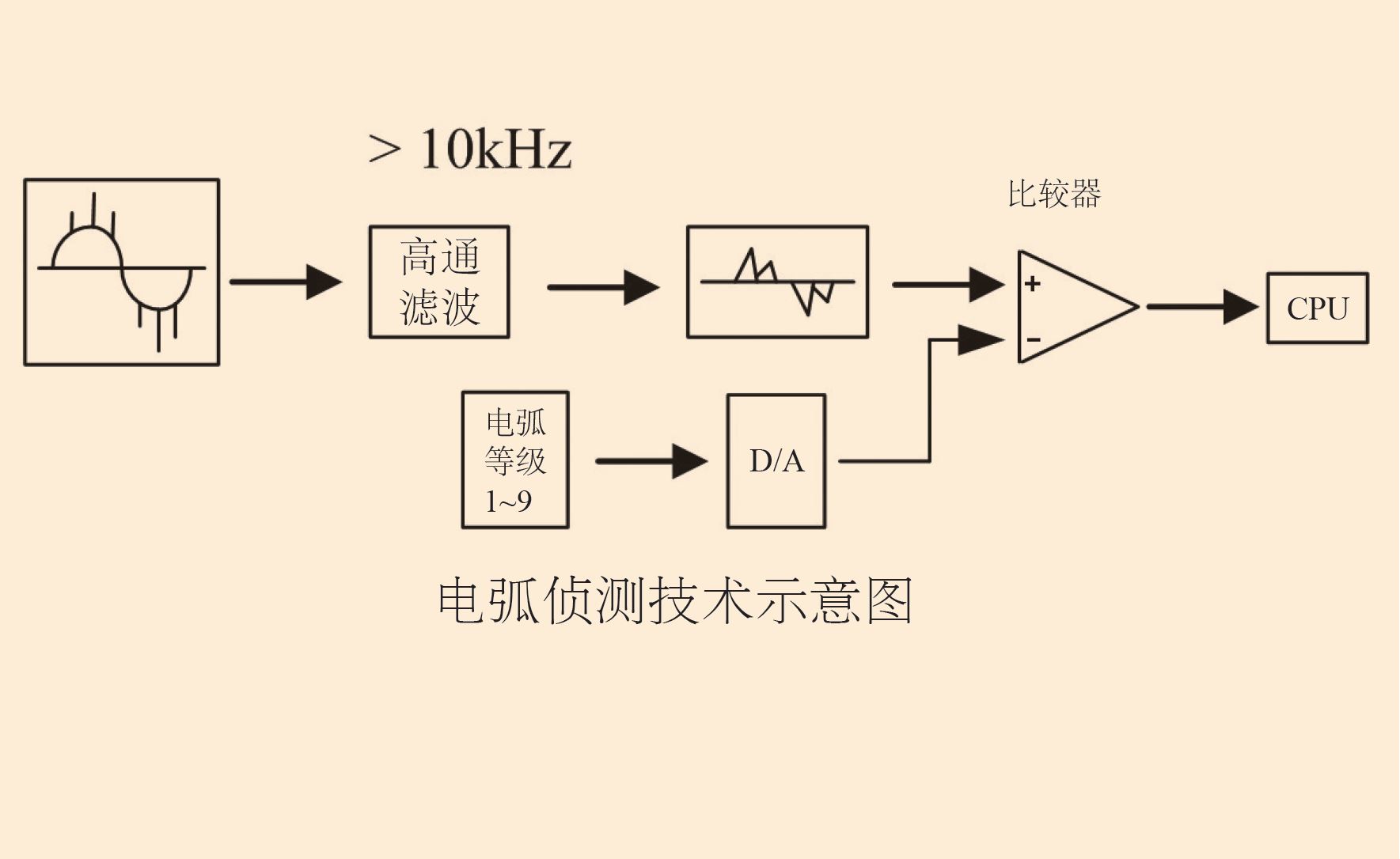 圖片關(guān)鍵詞